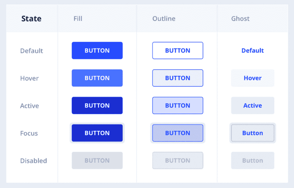 Buttons